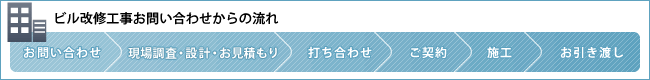 ビル改修工事お問い合わせからの流れ