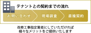 テナントとの契約までの流れ