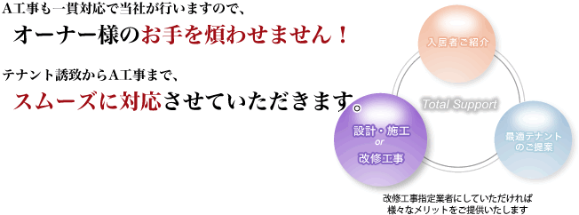 A工事も一貫対応で当社が行いますので、オーナー様のお手を煩わせません！テナント誘致からA工事まで、スムーズに対応させていただきます。改修工事指定業者にしていただければ様々なメリットをご提供いたします