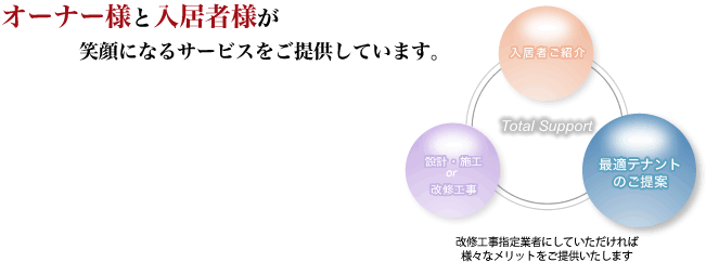 オーナー様と入居者様が笑顔になるサービスをご提供しています。改修工事指定業者にしていただければ様々なメリットをご提供いたします